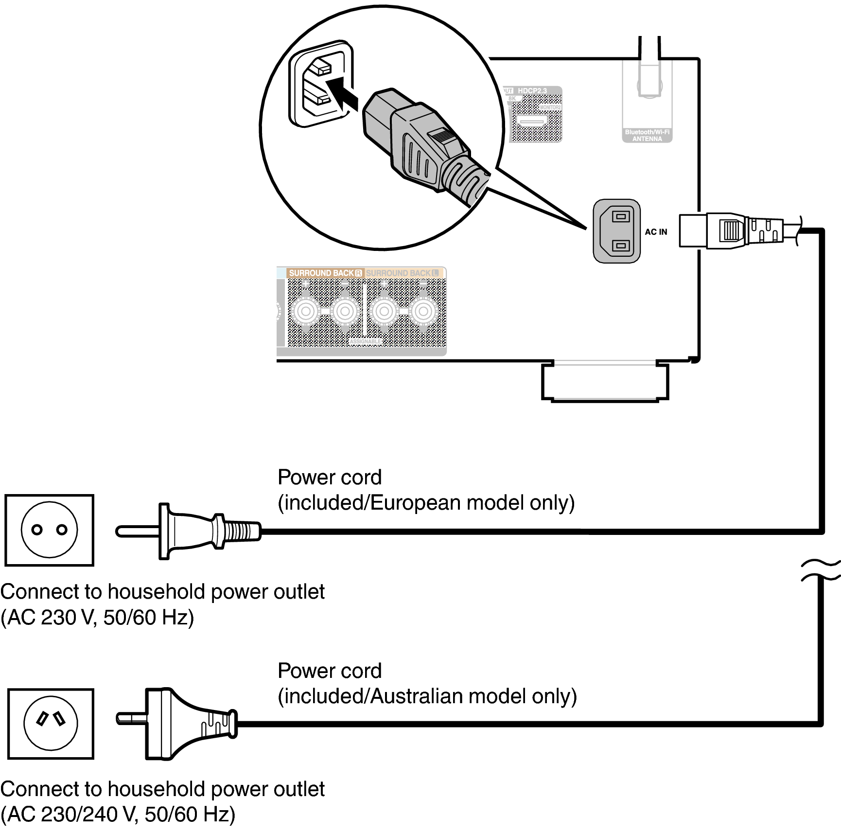 Conne AC X28E2